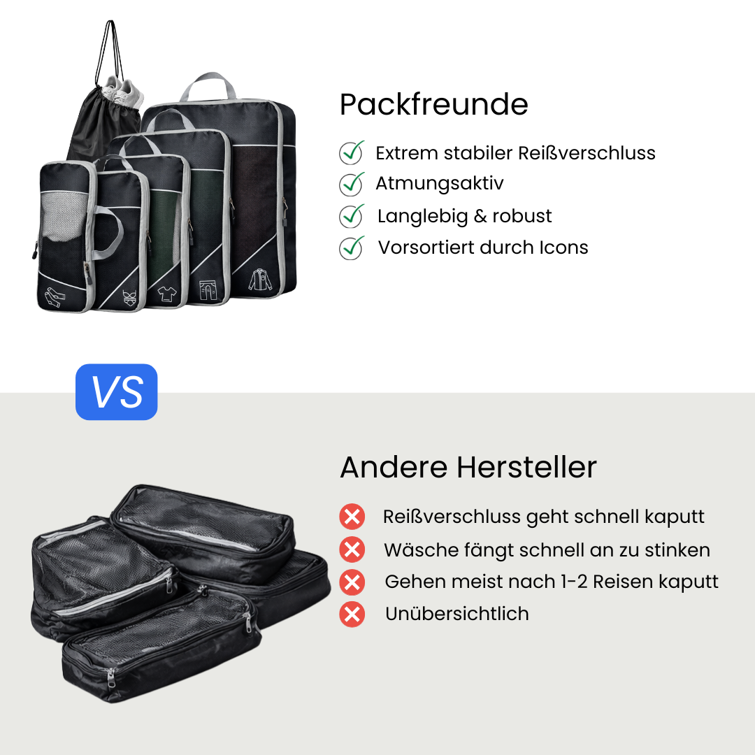 Packfreunde | Koffer Organizer mit Kompression